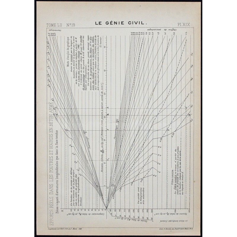 Gravure de 1908 - Étude sur le béton armé - 1