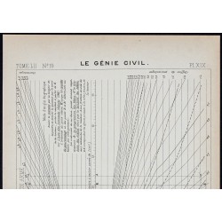 Gravure de 1908 - Étude sur le béton armé - 2