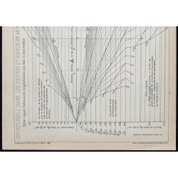 Gravure de 1908 - Étude sur le béton armé - 3