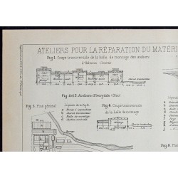 Gravure de 1908 - Ateliers de réparation de chemins de fer aux États-Unis - 2