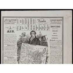 Gravure de 1842 - Ain & Aisne - 3