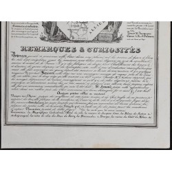 Gravure de 1842 - Cher & Corrèze - 4