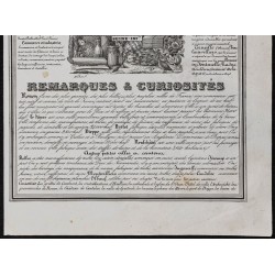 Gravure de 1842 - Seine-Maritime & Deux Sèvres - 4