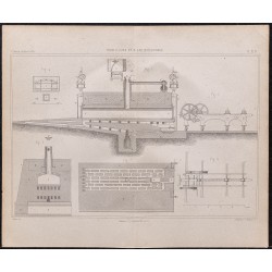 Gravure de 1878 - Four à coke et à gaz - 1