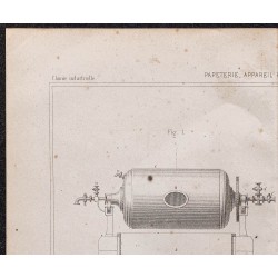 Gravure de 1878 - Papeterie & appareil rotatif de lavage - 2