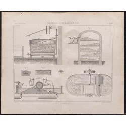 Gravure de 1878 - Fabrication du papier - 1