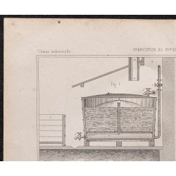 Gravure de 1878 - Fabrication du papier - 2