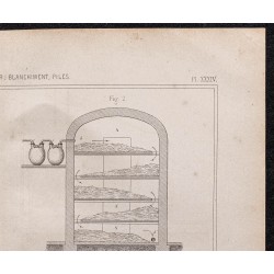 Gravure de 1878 - Fabrication du papier - 3