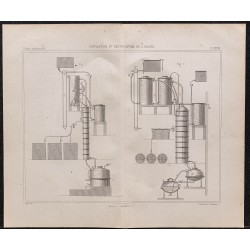 Gravure de 1878 - Distillation de l'alcool - 1