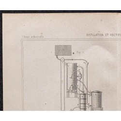 Gravure de 1878 - Distillation de l'alcool - 2