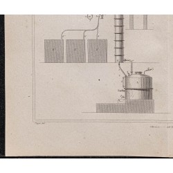 Gravure de 1878 - Distillation de l'alcool - 4