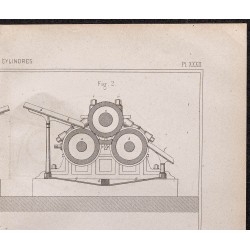 Gravure de 1878 - Presses à cylindres - 3
