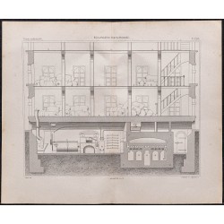Gravure de 1878 - Boulangerie perfectionnée - 1