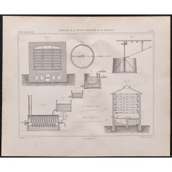 Gravure de 1878 - Fécule et Dextrine - 1