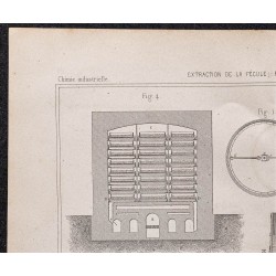 Gravure de 1878 - Fécule et Dextrine - 2