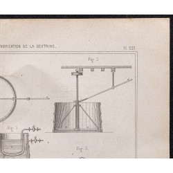 Gravure de 1878 - Fécule et Dextrine - 3