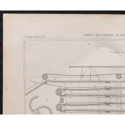 Gravure de 1878 - Râpage des pommes de terre - 2