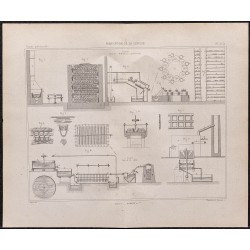 Gravure de 1878 - Fabrication de la céruse - 1