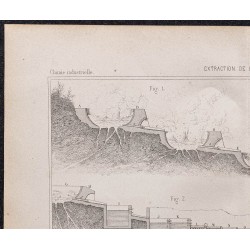 Gravure de 1878 - Extraction de l'acide borique - 2