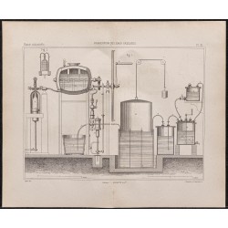 Gravure de 1878 - Fabrication des eaux gazeuses - 1