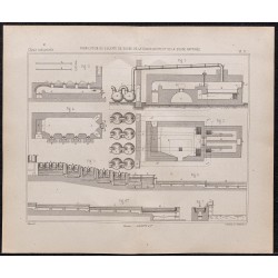 Gravure de 1878 - Fabrication du sulfate de soude - 1