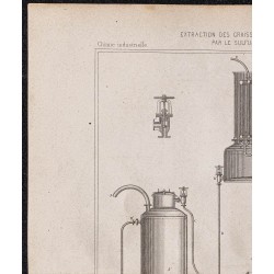 Gravure de 1878 - Extraction des graisses - 2