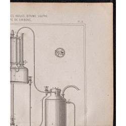 Gravure de 1878 - Extraction des graisses - 3