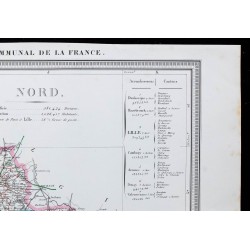 1854 - Département du Nord 