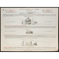 1890 - Synthèse de l'hydrogène 