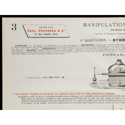 1890 - Synthèse de l'hydrogène 