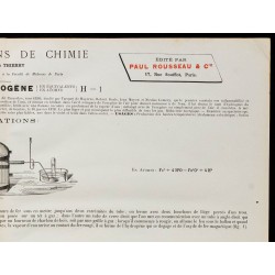 1890 - Synthèse de l'hydrogène 