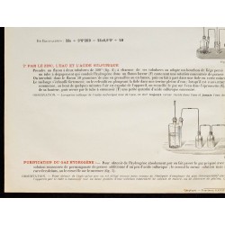 1890 - Synthèse de l'hydrogène 