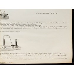 1890 - Synthèse de l'hydrogène 