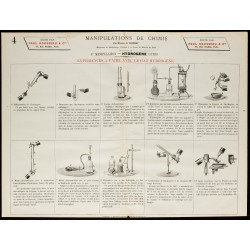 1890 - Expériences avec le gaz hydrogène 