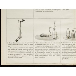 1890 - Expériences avec le gaz hydrogène 