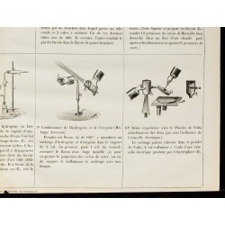 1890 - Expériences avec le gaz hydrogène 