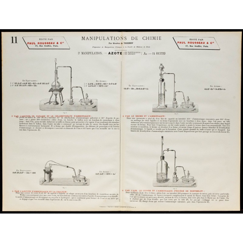 1890 - Synthèse de l'azote 