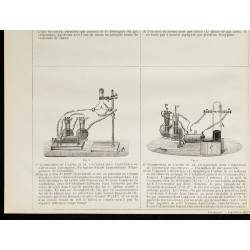 1890 - Expériences avec l'azote 