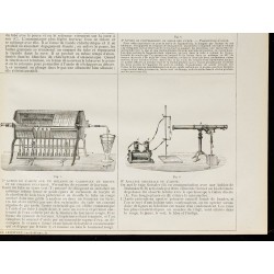 1890 - Expériences avec l'azote 