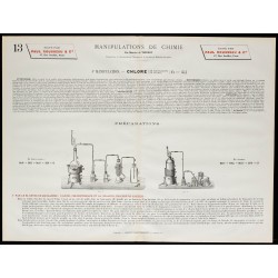 1890 - Synthèse du Chlore 