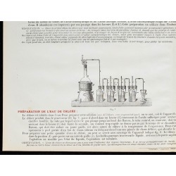 1890 - Synthèse de l'eau de chlore 