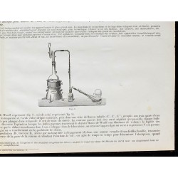 1890 - Synthèse de l'eau de chlore 