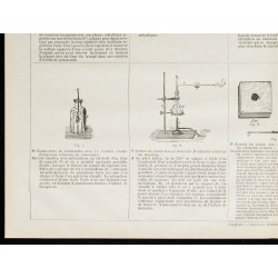 1890 - Expériences à faire avec l'iode 