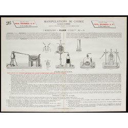 1890 - Expériences avec le fluor 