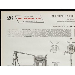 1890 - Expériences avec le fluor 