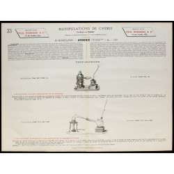 1890 - Synthèse de l'arsenic 