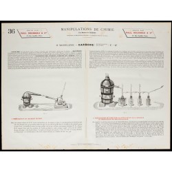 1890 - Synthèse du carbone et du charbon 