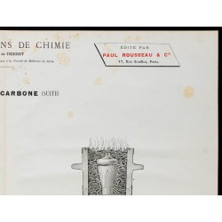 1890 - Synthèse du carbone 