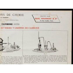 1890 - Expériences à faire avec le carbone 