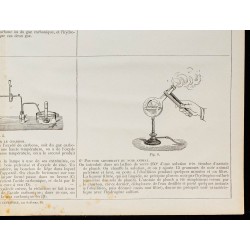 1890 - Expériences à faire avec le carbone 